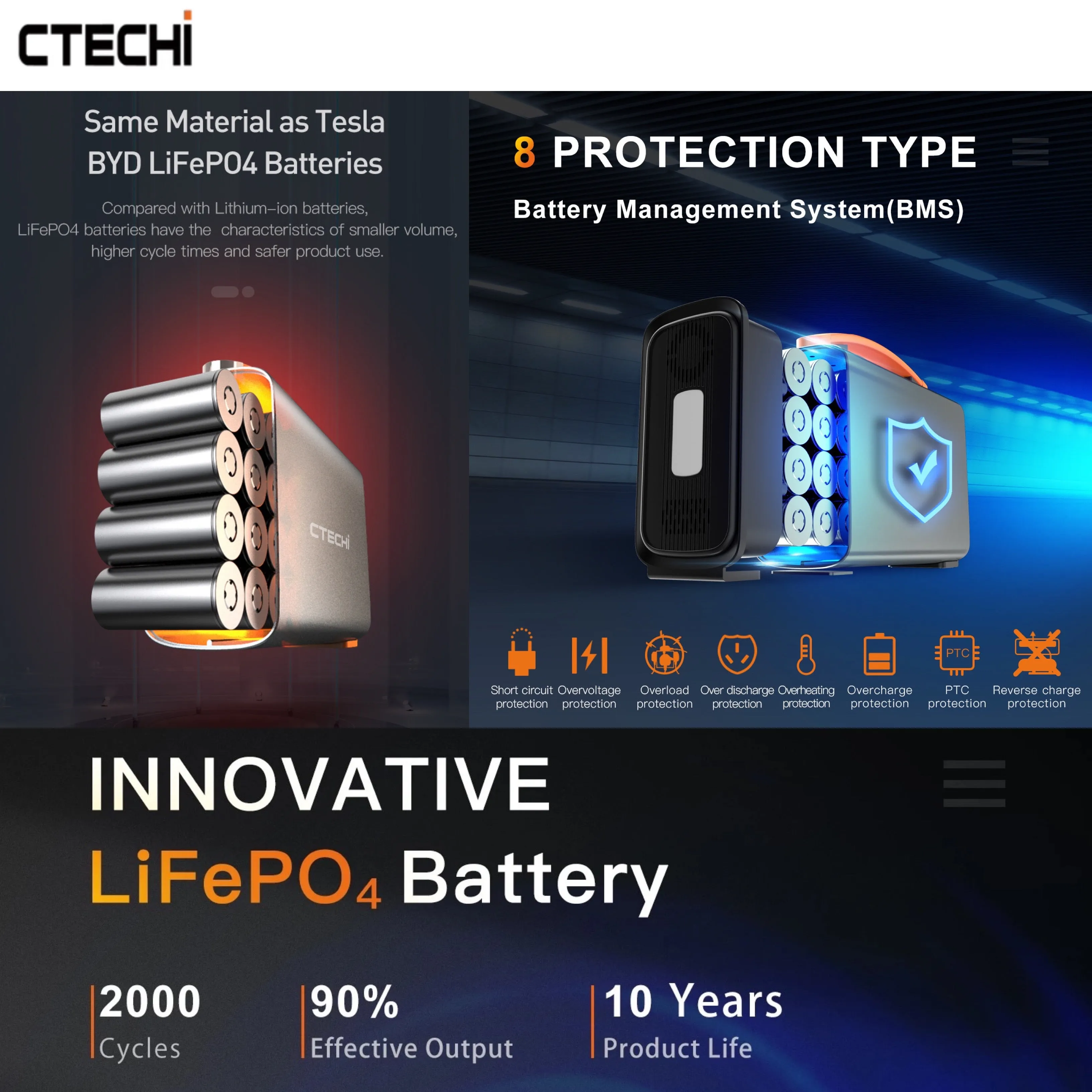 CTECHi GT200PRO Portable Power Station LiFePo4 25Ah 320Wh 100,000mAh