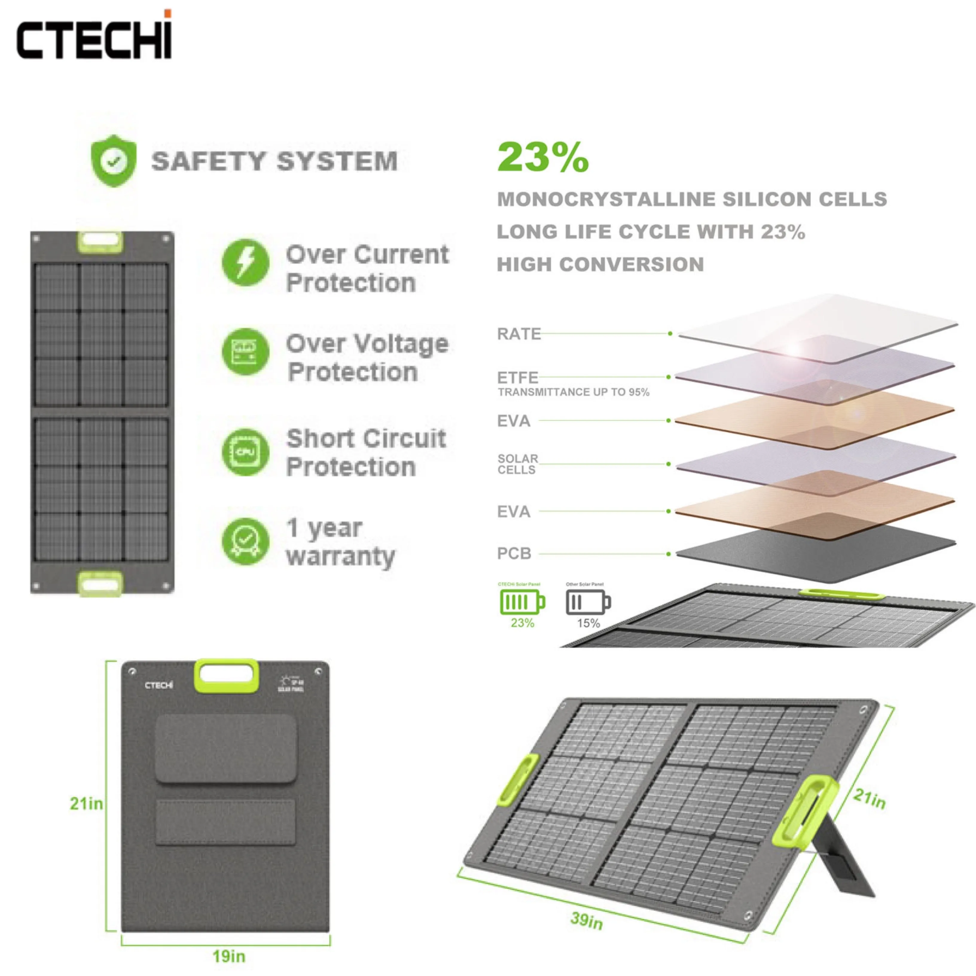 CTECHi GT200PRO Portable Power Station LiFePo4 25Ah 320Wh 100,000mAh