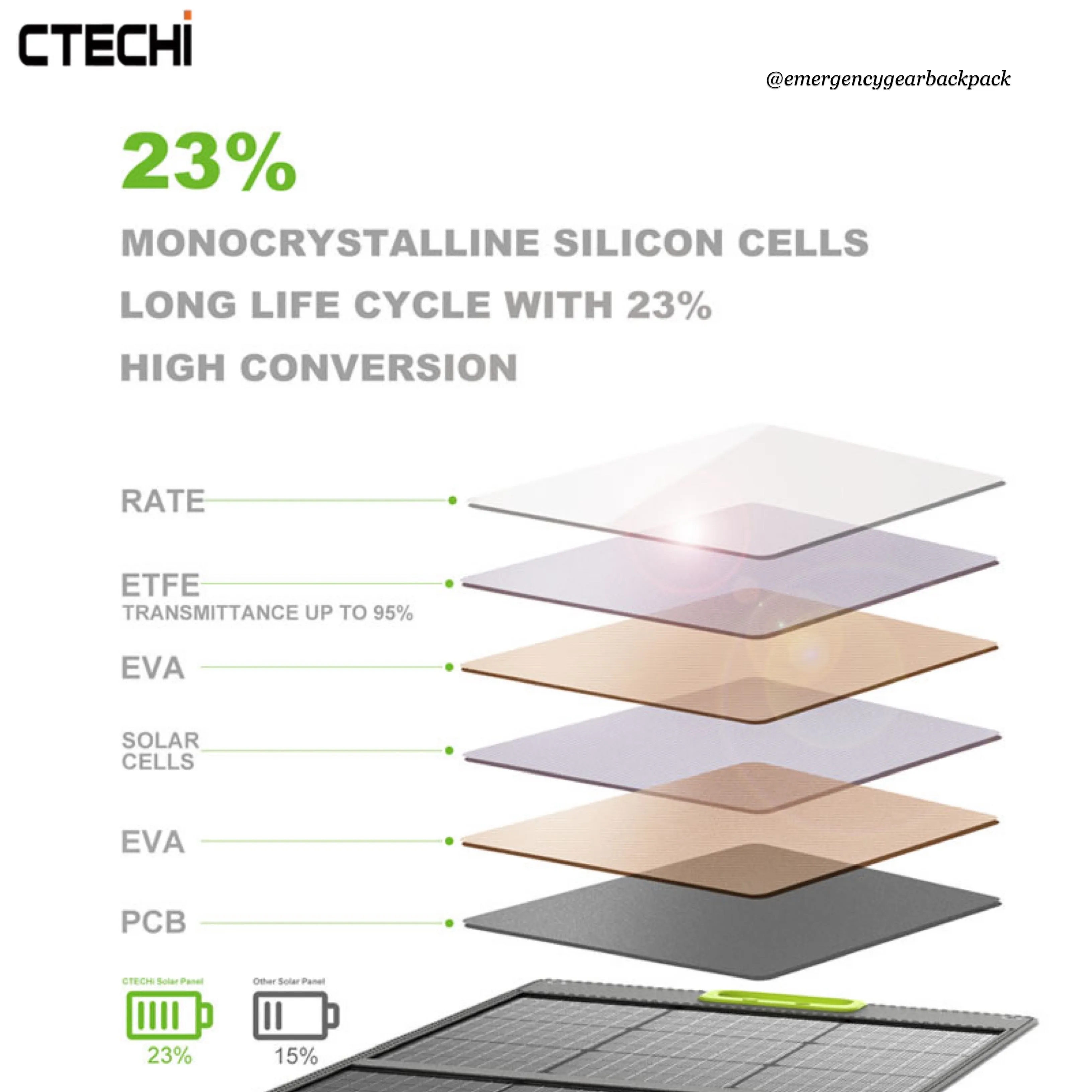 CTECHi GT200PRO Portable Power Station LiFePo4 25Ah 320Wh 100,000mAh