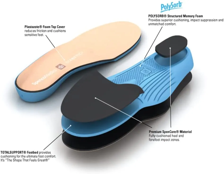 Spenco Medics Diabetics Plus Full Length Arch Support Insole